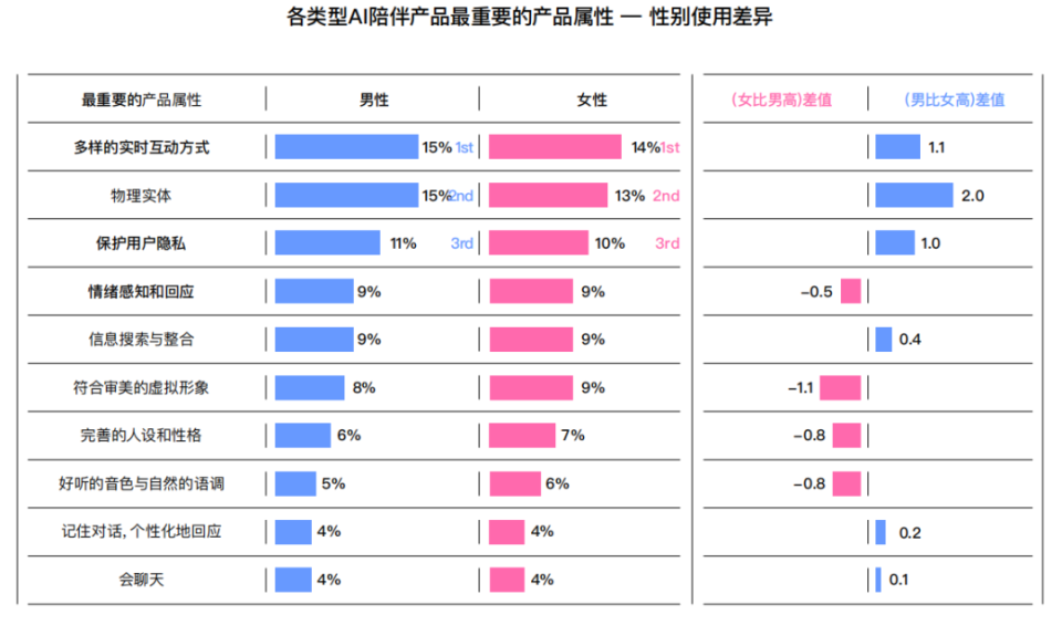 十问“AI陪伴”：现状、趋势与机会_腾讯新闻