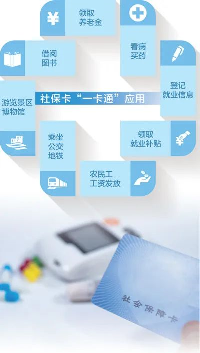 全面推廣江西社保卡新功能1