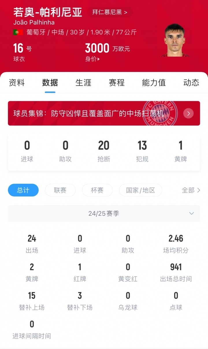 要价3000万 英媒：曼联想租帕利尼亚遭拒，拜仁只考虑永久转会