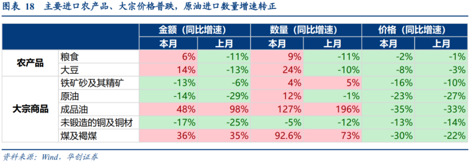 【华创宏观·张瑜团队】分五步理解出口——5月进出口数据点评_腾讯新闻