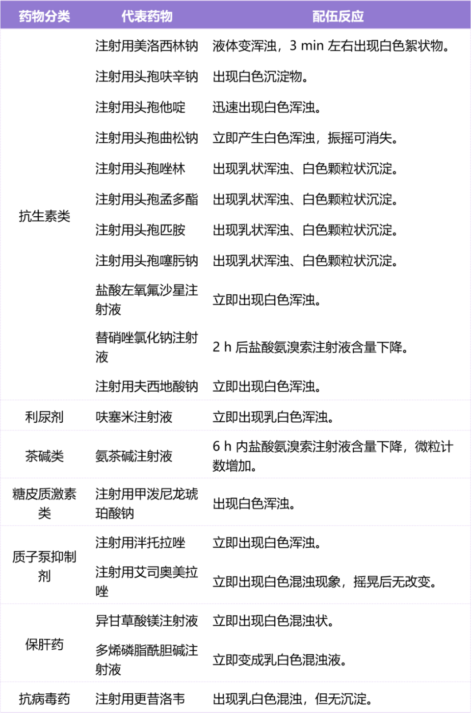 67氨溴索   头孢哌酮舒巴坦静滴竟出大问题!