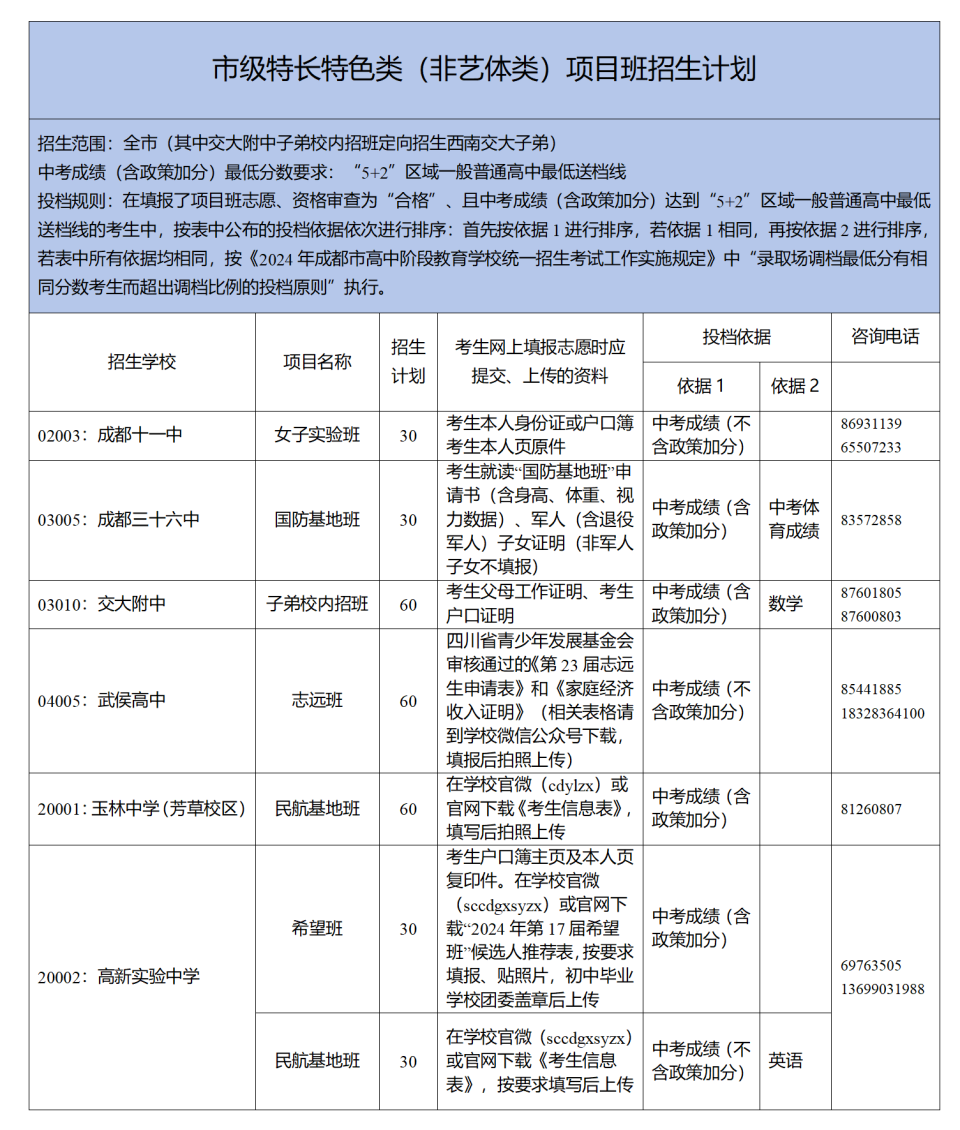 2024成都高中项目班怎么招生,怎么录取?