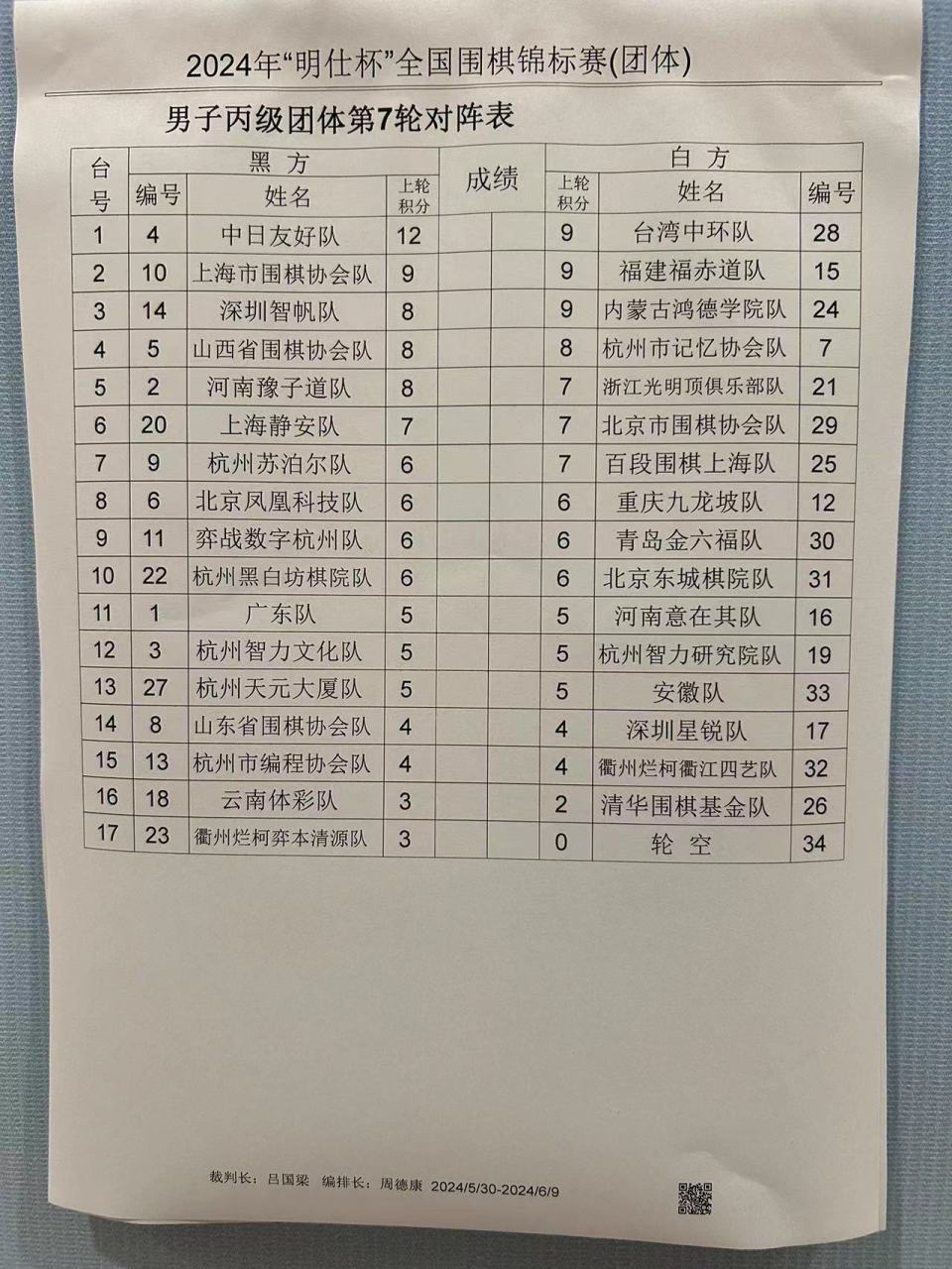 围乙女团领头羊金身告破 围丙中日友好提前一轮升乙