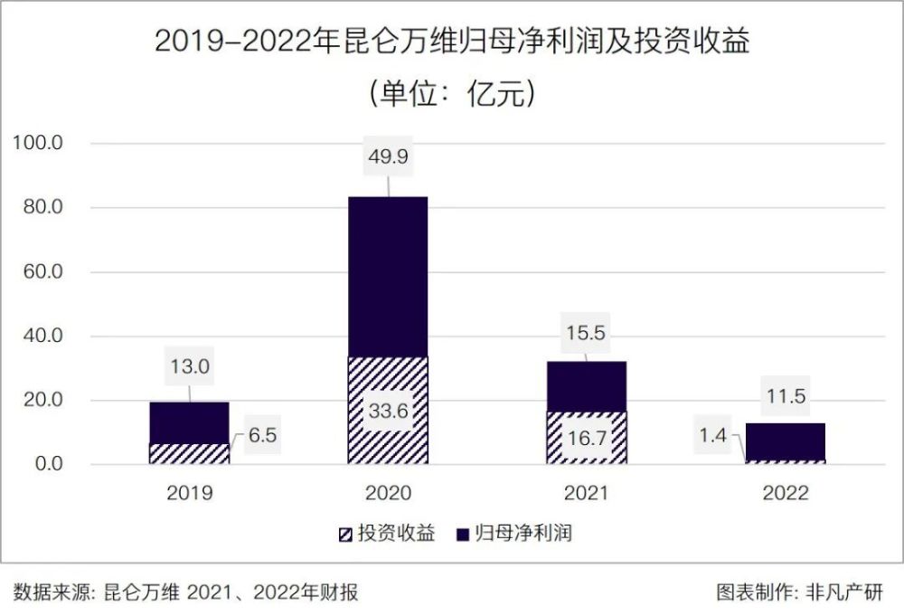 财报分析｜昆仑万维：全力拥抱AI，持续赋能核心业务 · 原文图片 8