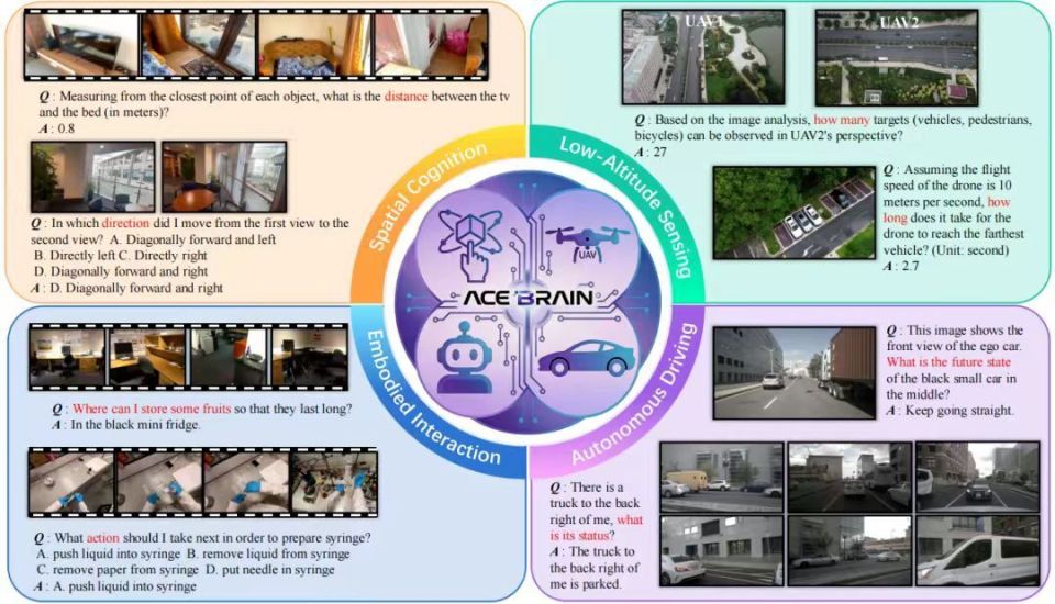 大晓机器人ACE-Brain-0正式开源，空间智能打破壁垒_腾讯新闻