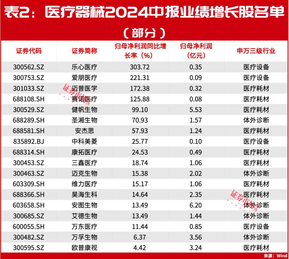 “吃定”千亿市值片仔癀，“扫地僧”王富济时隔八年罕见再出手_腾讯新闻
