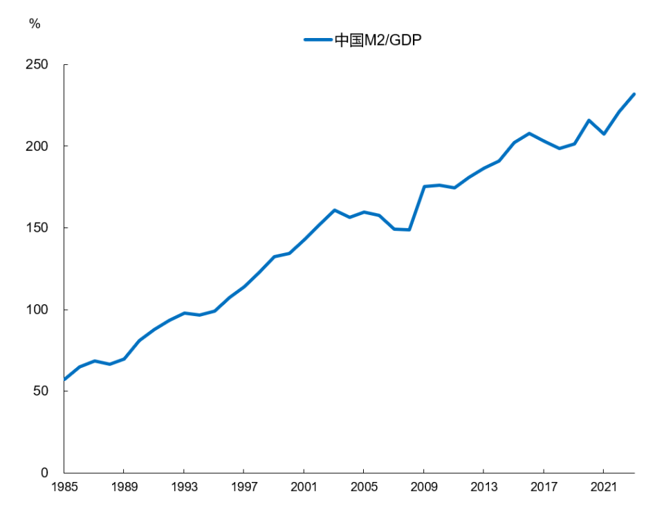 李迅雷丨从2011到2021:对两个历史拐点的反思_腾讯新闻
