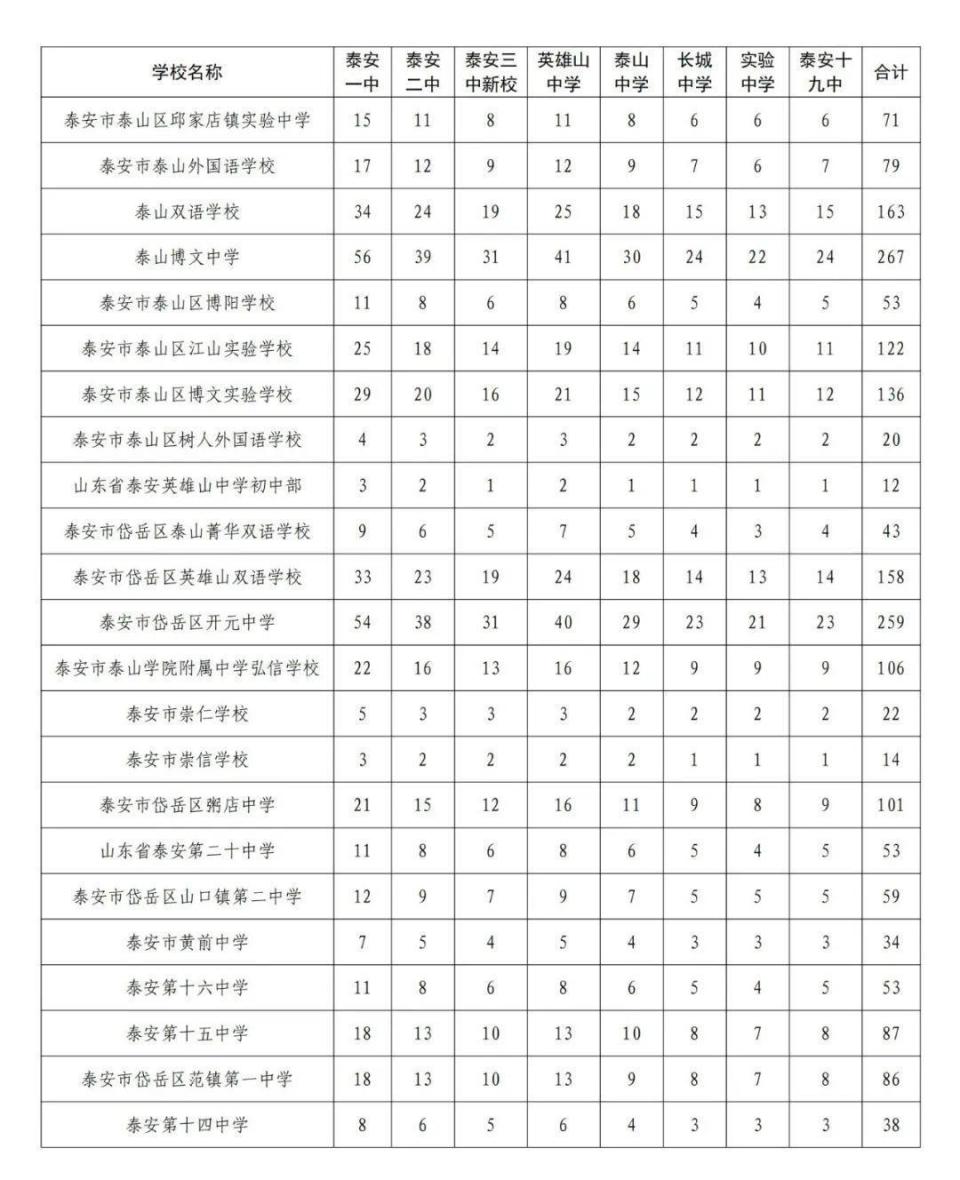 东平高级中学成绩单图片