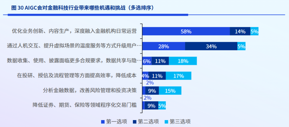 科技全球行业排名_科技全球行业排行_全球科技行业