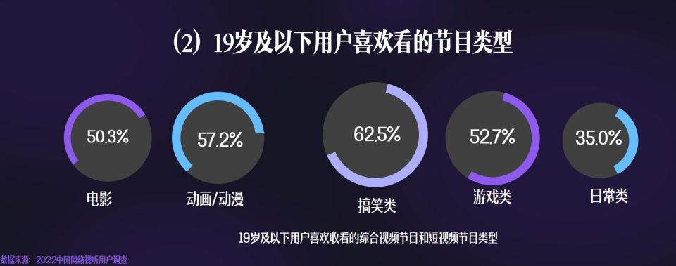《2023中国网络视听发展研究报告》发布：我国超10亿用户在刷短视频_腾讯新闻