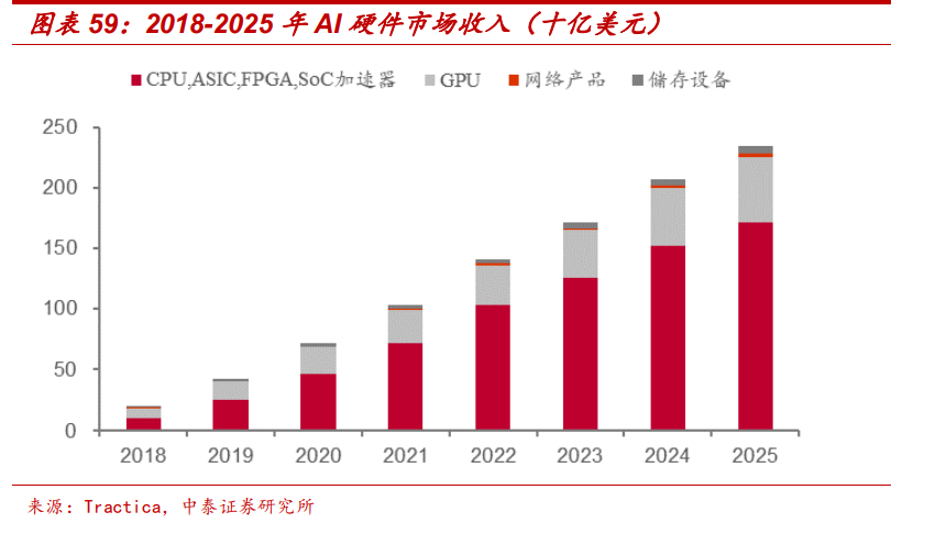 解析英伟达成长的核心战略：研发为底、生态为径、AI为翼_腾讯新闻