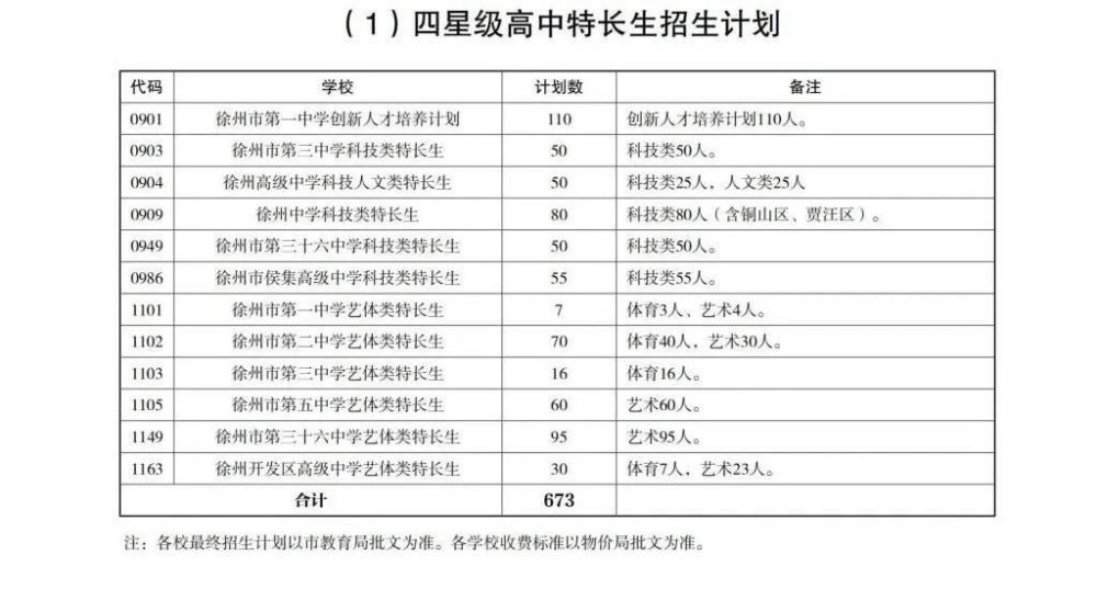 邯鄲館陶中考考號04330102109的分數_樺川中考考號1220分數_2023徐州中考分數線