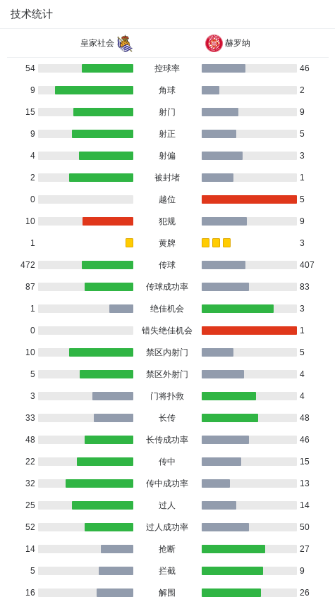 巴勃罗-马林