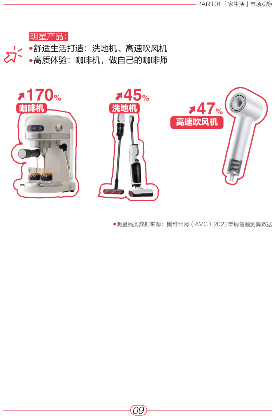 AVC&小红书：《2023“家”生活趋势报告》_腾讯新闻