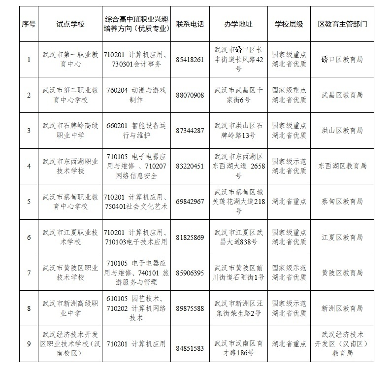 职普融通，武汉新型综合高中试点班解读_腾讯新闻
