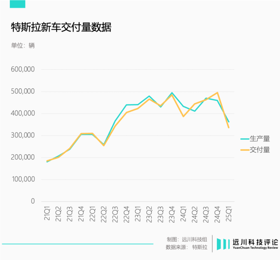 特斯拉终于着急了-腾讯新闻
