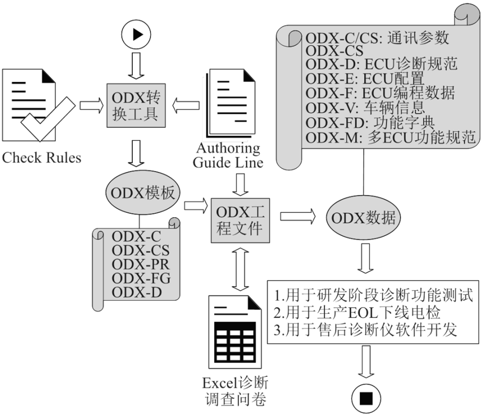 基于DoIP协议的车辆刷写设计-腾讯新闻