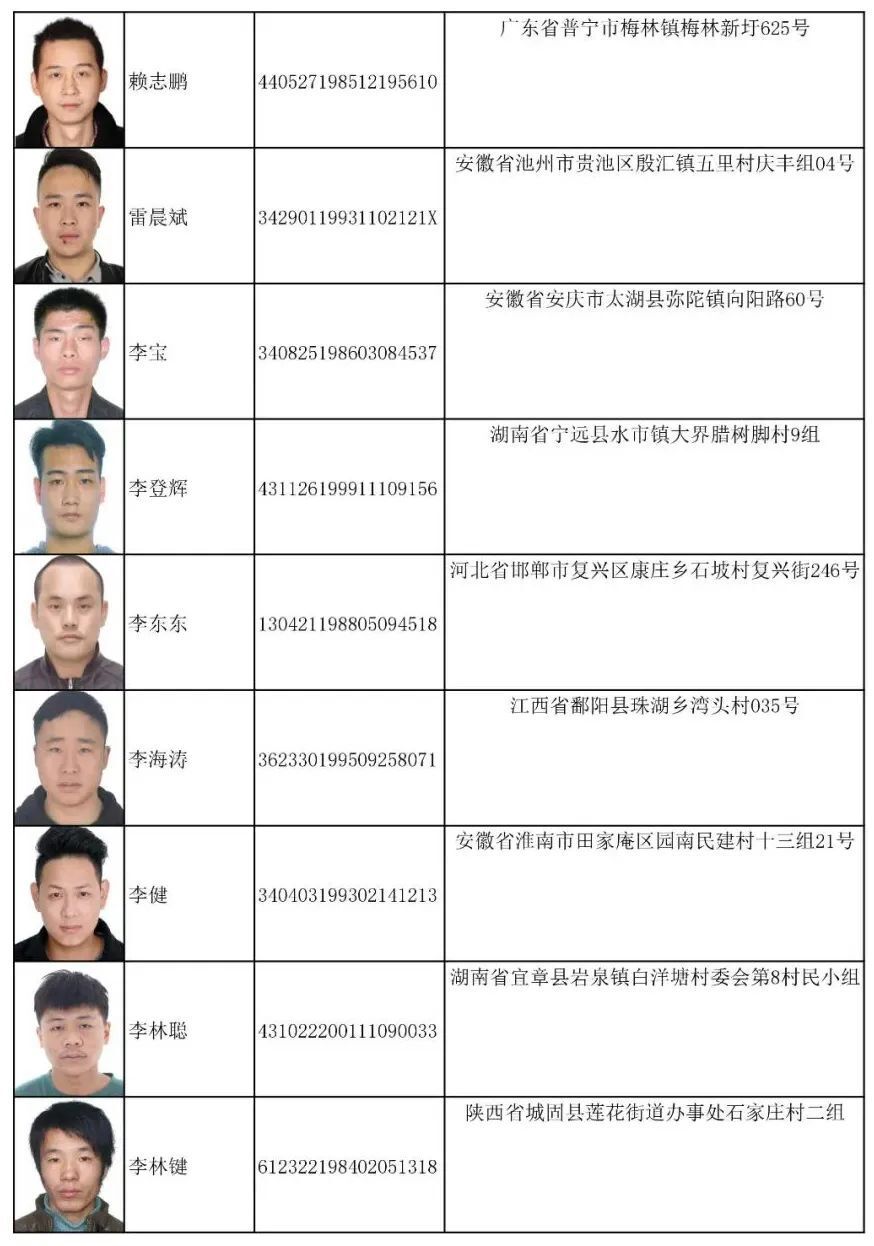 涉金边一诈骗窝点,中国吉林警方通缉198名在逃人员