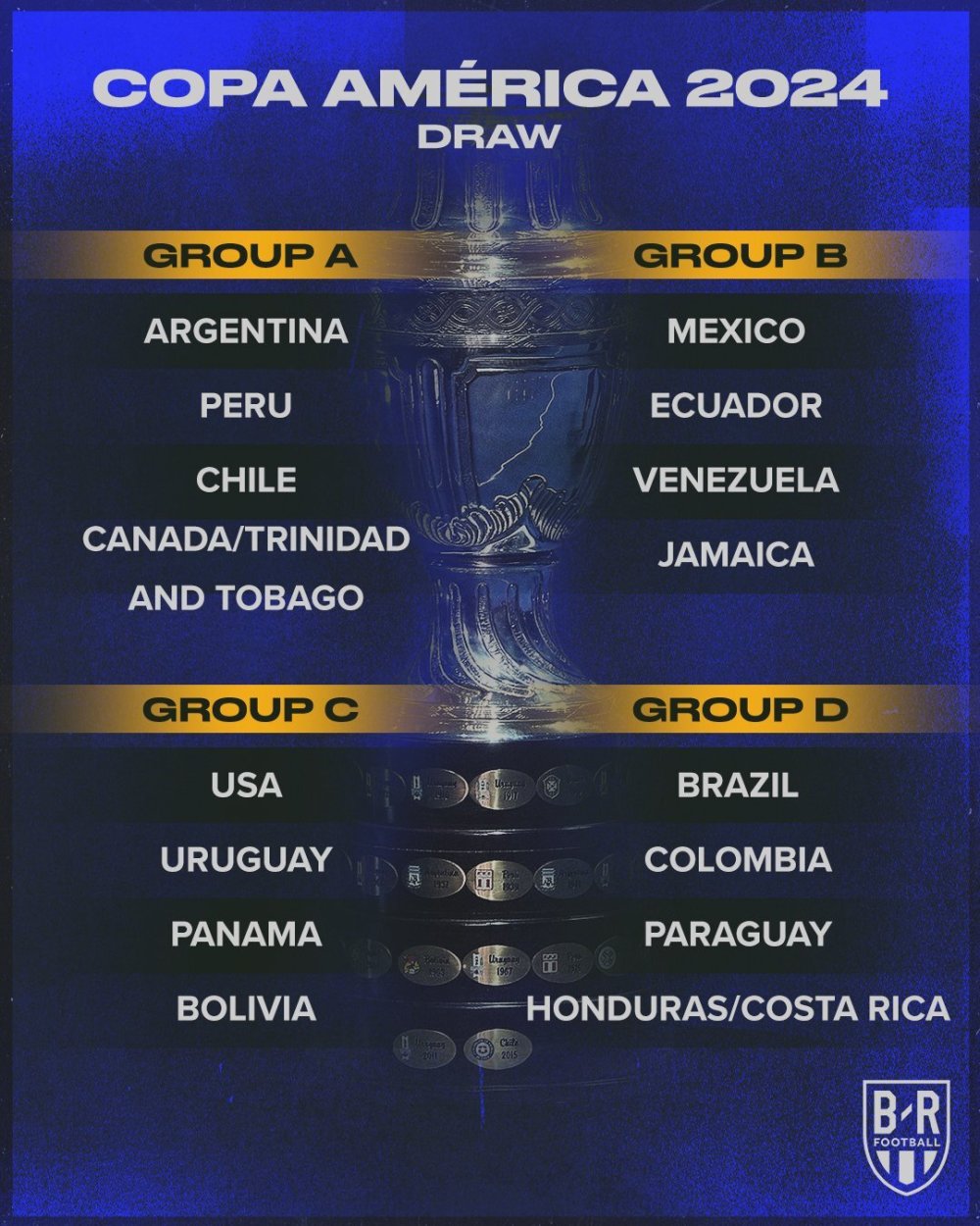 美洲杯路程：6月20日揭幕战阿根廷对手不决！巴西末轮对阵哥伦比亚