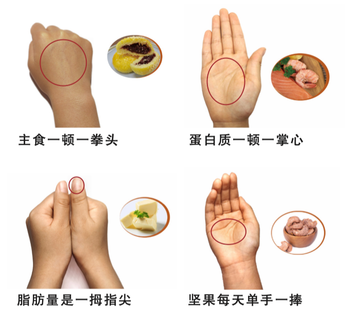糖尿病患者饮食指南：牢记7个数字，营养控