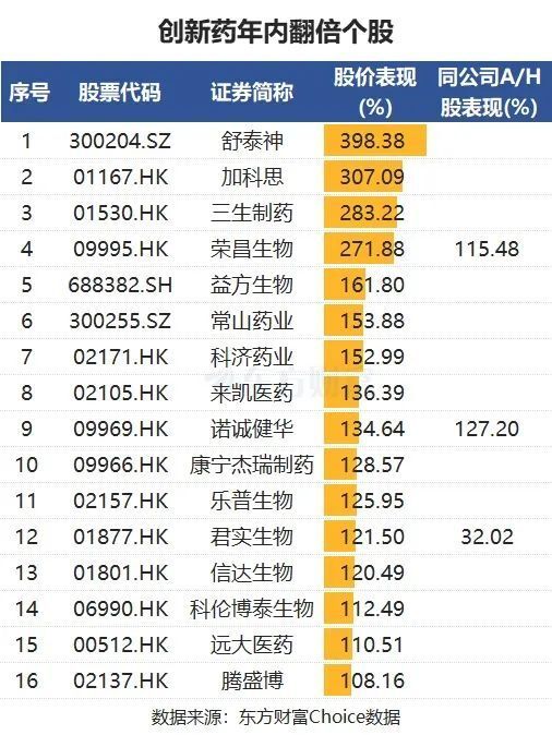 最近股市：泡泡玛特引领 IP 经济火爆，