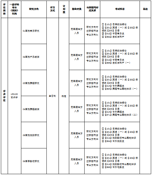2025年国防大学军事文化学院硕士研究生招生简章_腾讯新闻