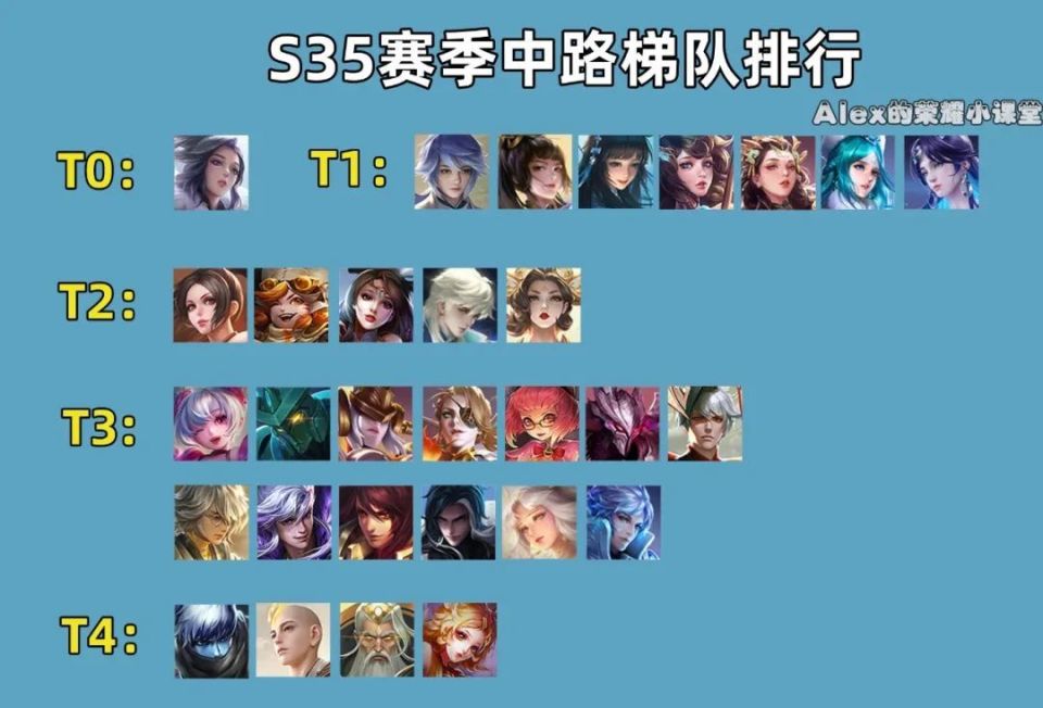 貂蝉被迫降级,炮台法师集体退役!_腾讯新闻