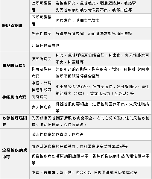 儿童呼吸困难怎么办?|儿科急诊