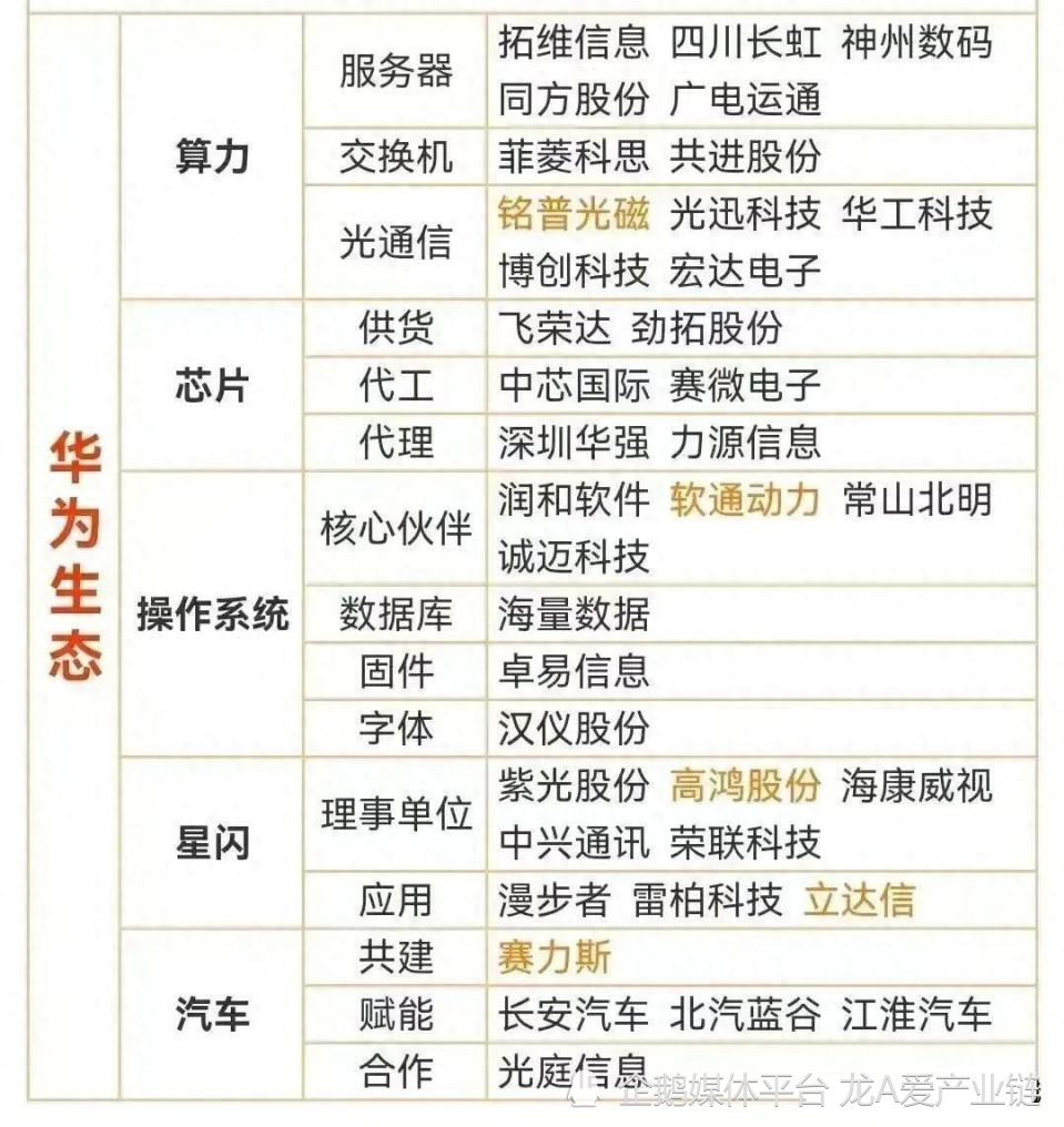 华为算力、问界、芯片，机器人，卫星互联，上海微电子，数据要素- 腾讯云开发者社区-腾讯云