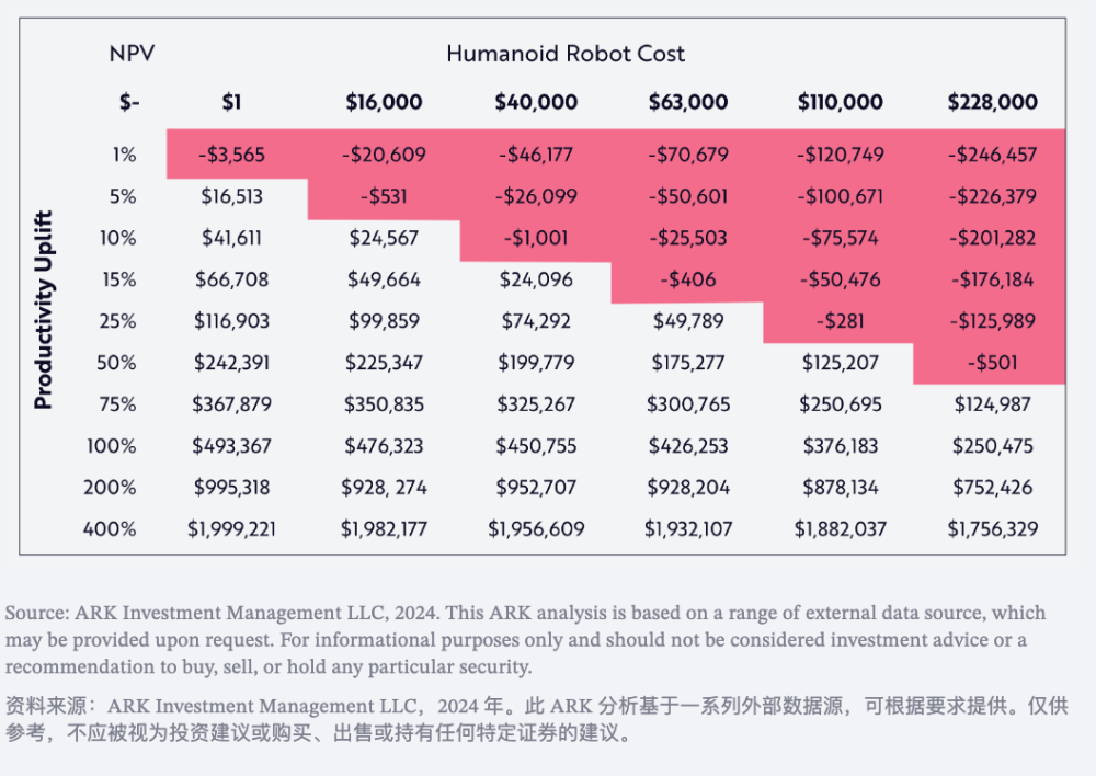 人形机器人在制造业的技术机遇：以美国制造业市场为例 · 原文图片 5