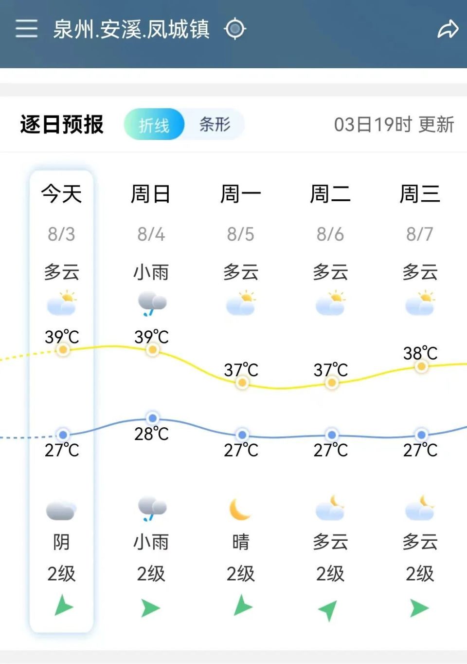 泉州天气可爱图片