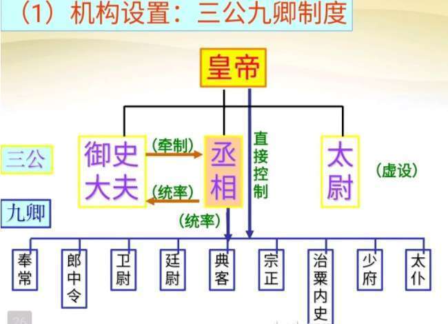 皇帝要管全天下，他能記住底下的臣子都是誰(shuí)嗎？皇帝的辦法很簡(jiǎn)單