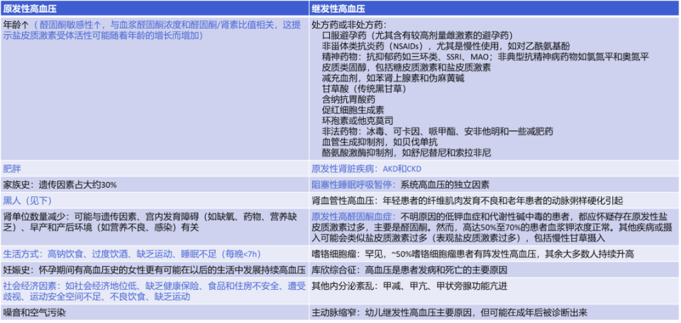 abpm血压怎么看全球高血压用药史转折点：40年首个新靶点药物III期成功_https://www.jmylbn.com_新闻资讯_第7张