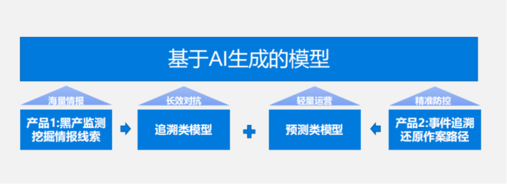 非凡访谈丨大过年的，聊聊反诈——2016年的百度T9为何创业做AI风控智能体 · 原文图片 7