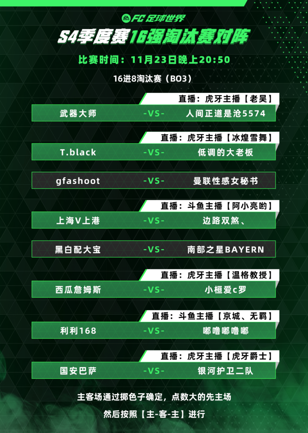 《fc足球世界》s4季度赛淘汰赛今晚开启