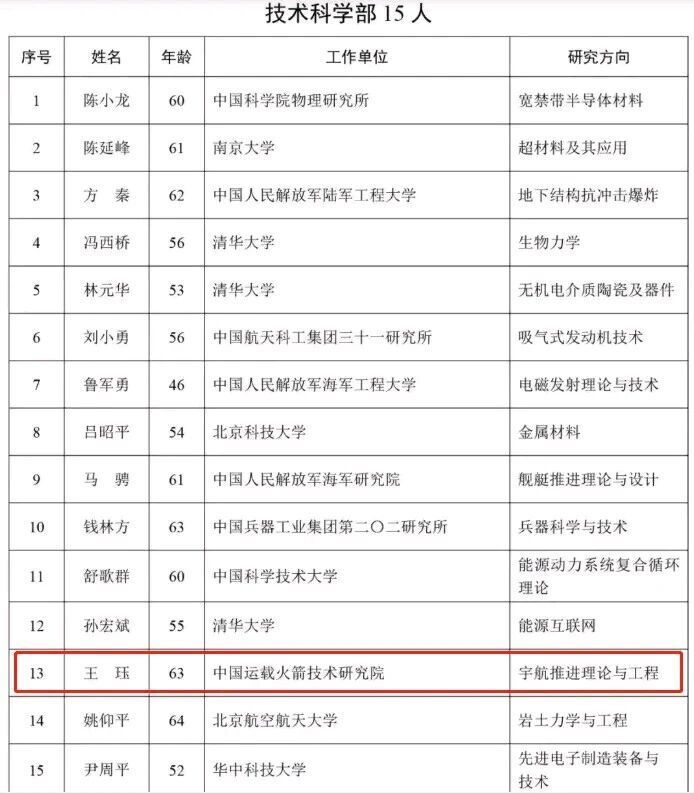 温州人王珏，当选中科院院士_腾讯新闻