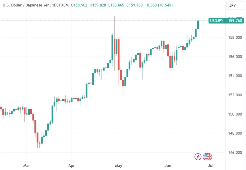 環(huán)球下周看點(diǎn)：拜登正面PK特朗普 英偉達(dá)召開(kāi)股東大會(huì)