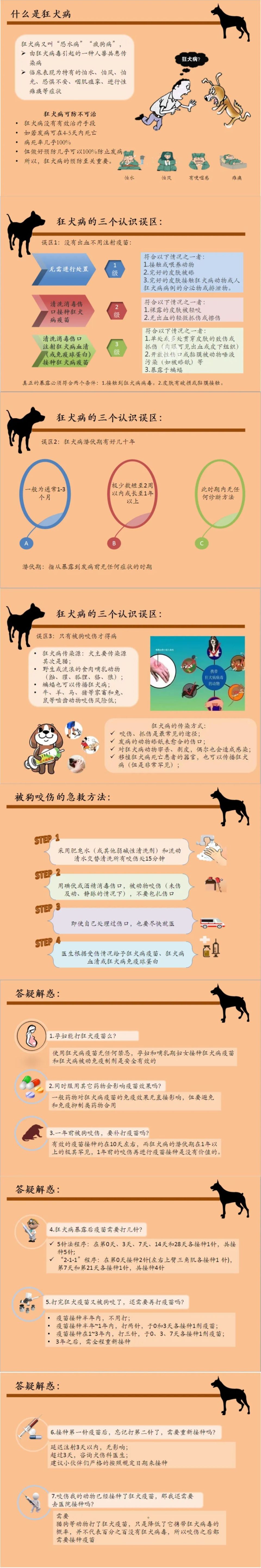 【科普作品推荐】狂犬病