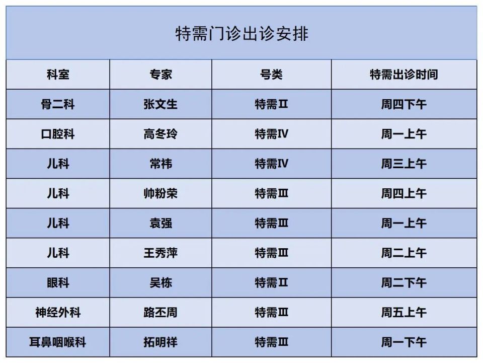 包含原火箭军总医院全天陪诊含挂号复杂病情综合分析，治疗方向更明确的词条