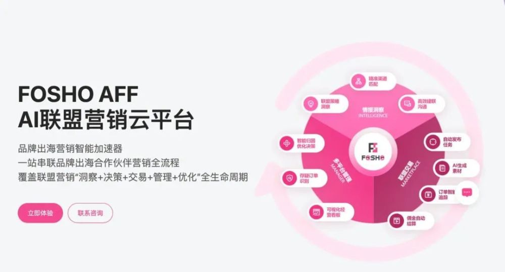 联盟营销科技公司FOSHO获近千万元天使轮融资｜非凡交易 · 原文图片 1