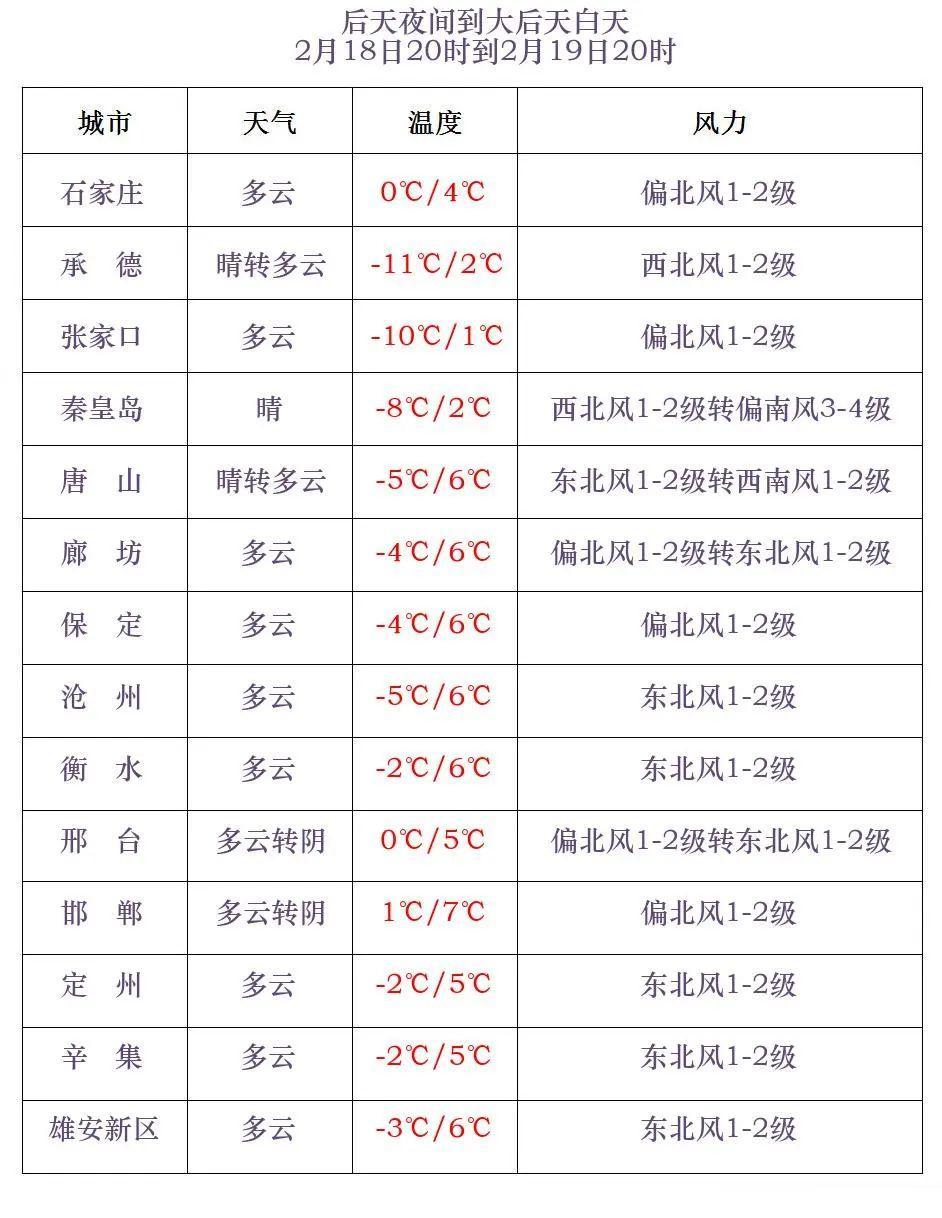 承德县天气预报15天预报
