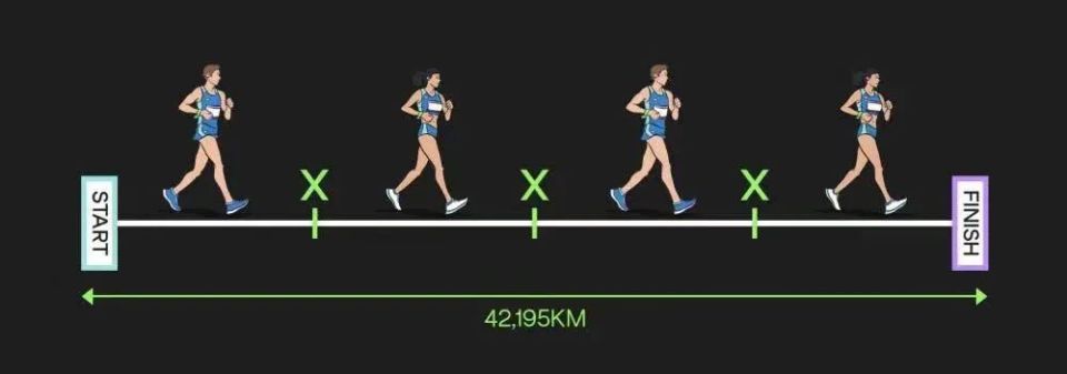 竞走,是在「走路」基础上发展起来的项目;19世纪初,英国人在工作之余