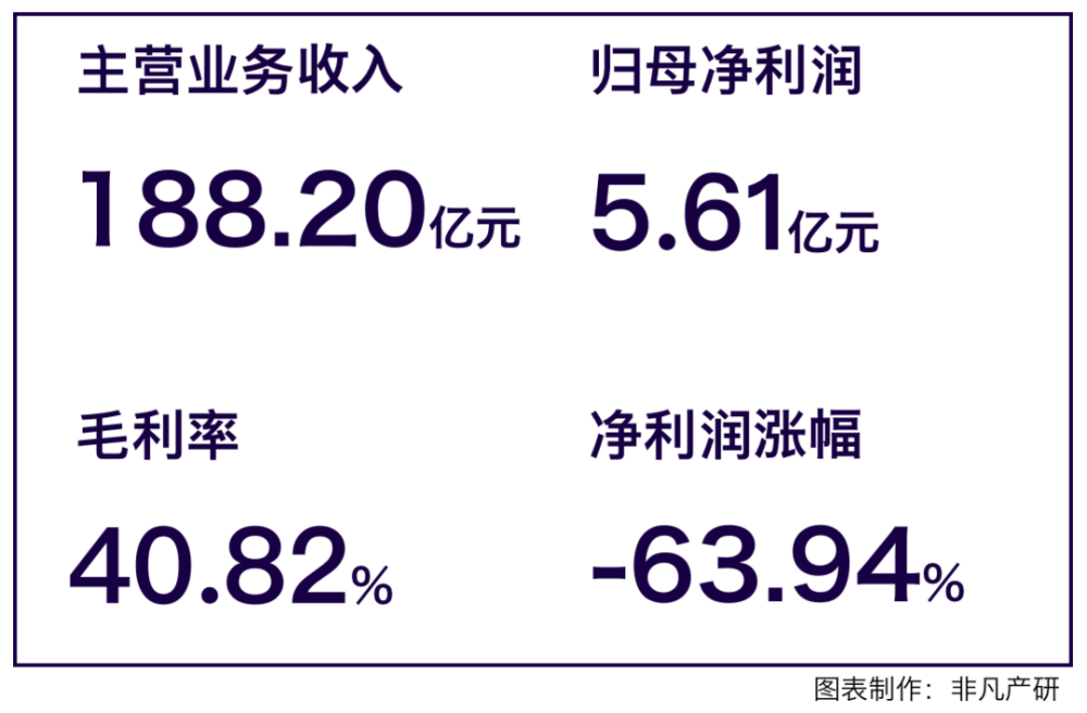 财报分析｜科大讯飞：大模型升级，进一步提高生态护城河 · 原文图片 1