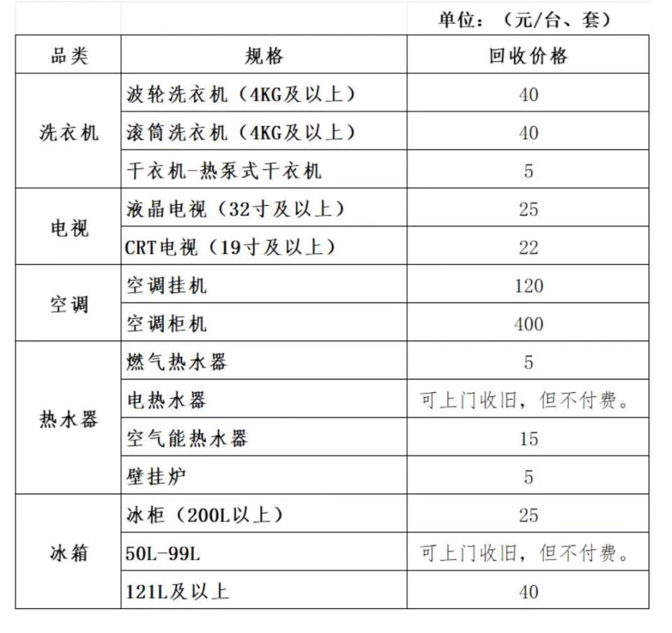 家用电器折旧标准
