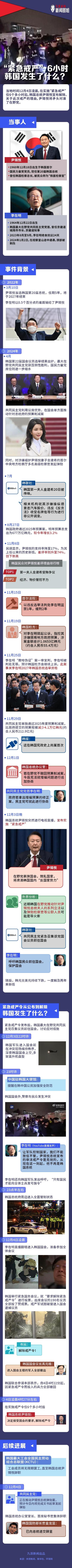 韩国“戒严事件”始末，一图看懂-腾讯新闻