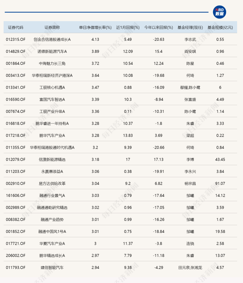 风水轮流转，昨日领涨的北交所主题基金今日领跌图1