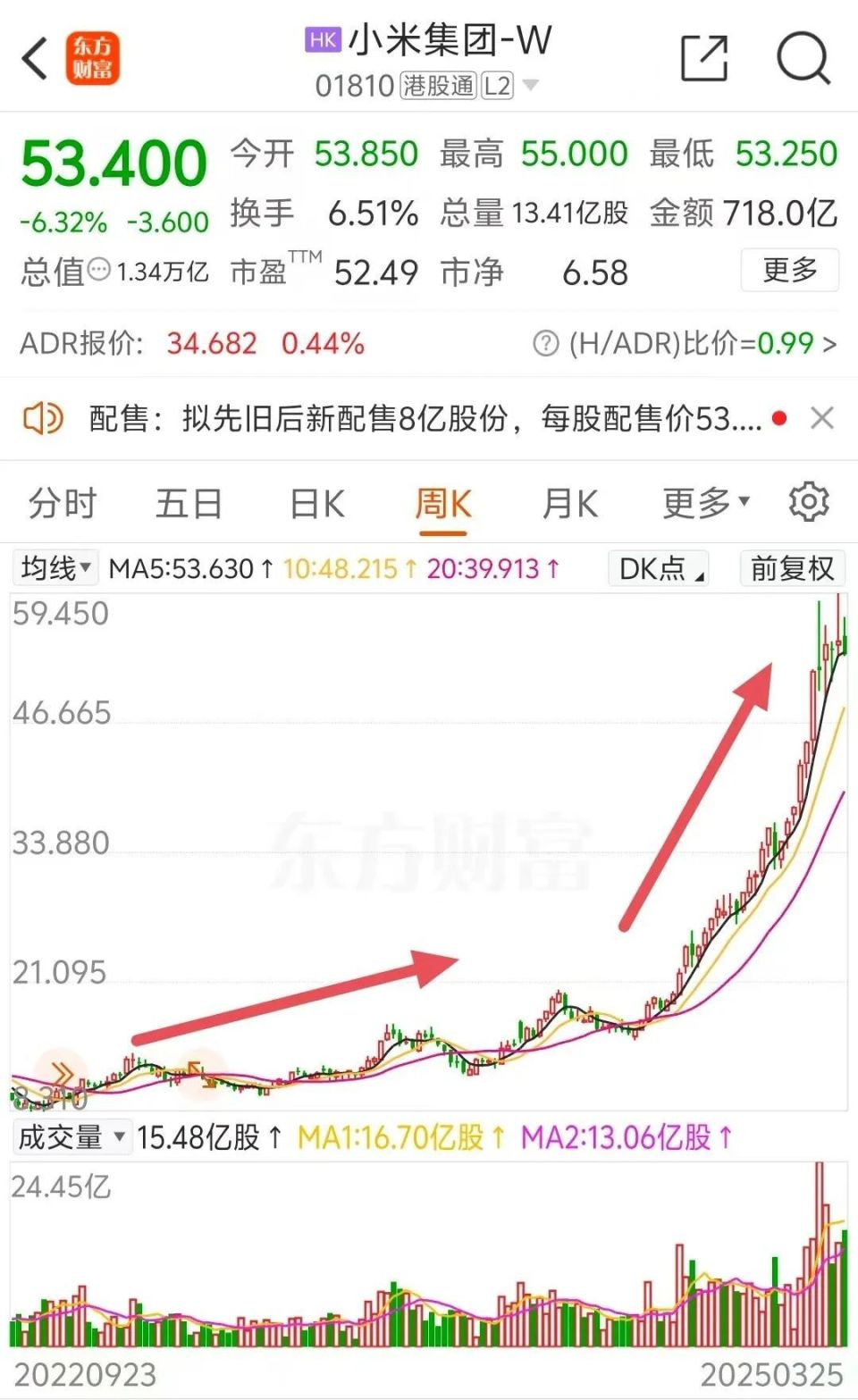 雷军放大招！小米超400亿天量融资，直接干崩港股，或只是前菜？-腾讯新闻