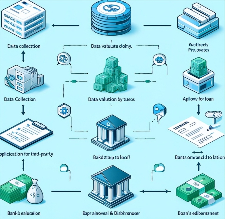 用数据资产抵押贷款，银行玩真的了-腾讯新闻