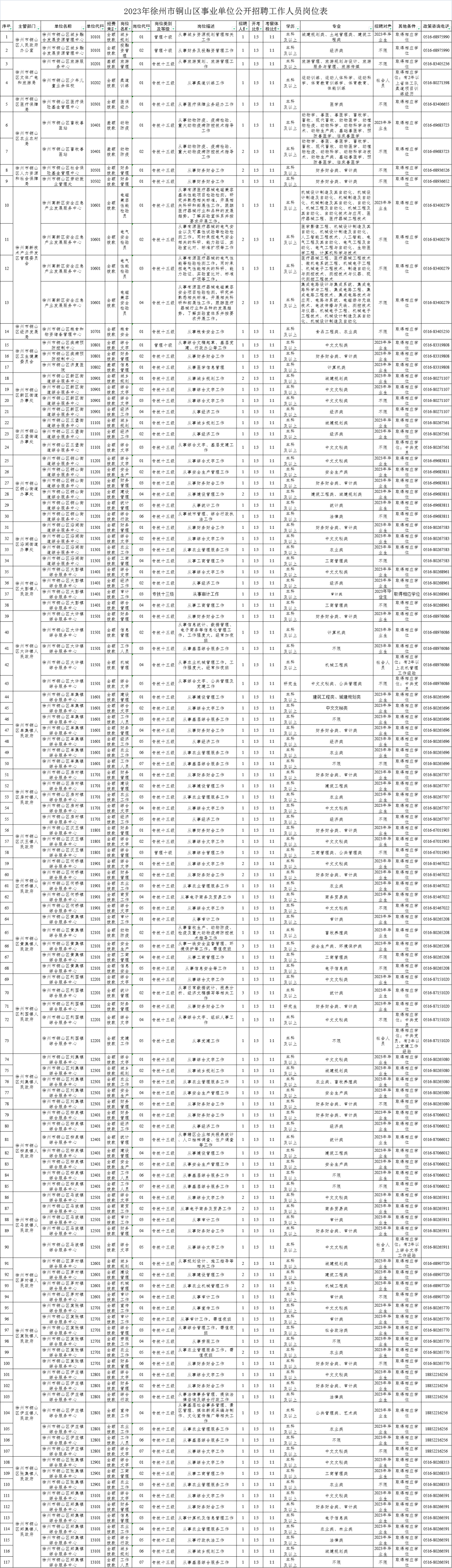 睢宁农商行招聘10人｜带编招聘135人｜睢宁事业招聘笔试成绩公示｜…插图11