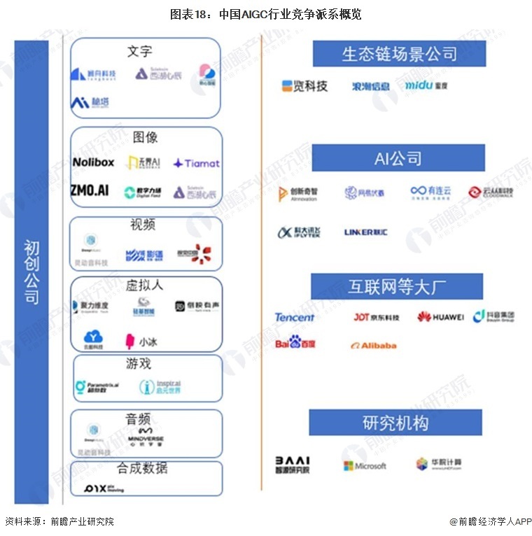 预见2023：《2023年中国AIGC产业全景图谱》(附市场供需情况 、竞争格局和发展前景等)插图17